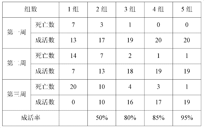 Feed additive for preventing and treating virus caused death of aquatic livestock and preparation method thereof