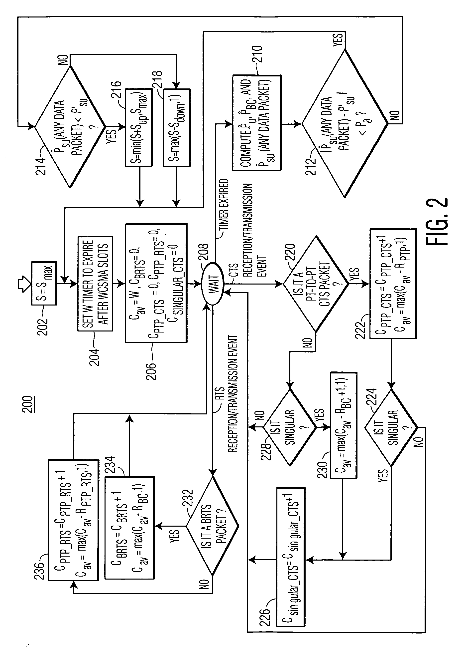 Adaptive channel access for carrier sense multiple access based systems