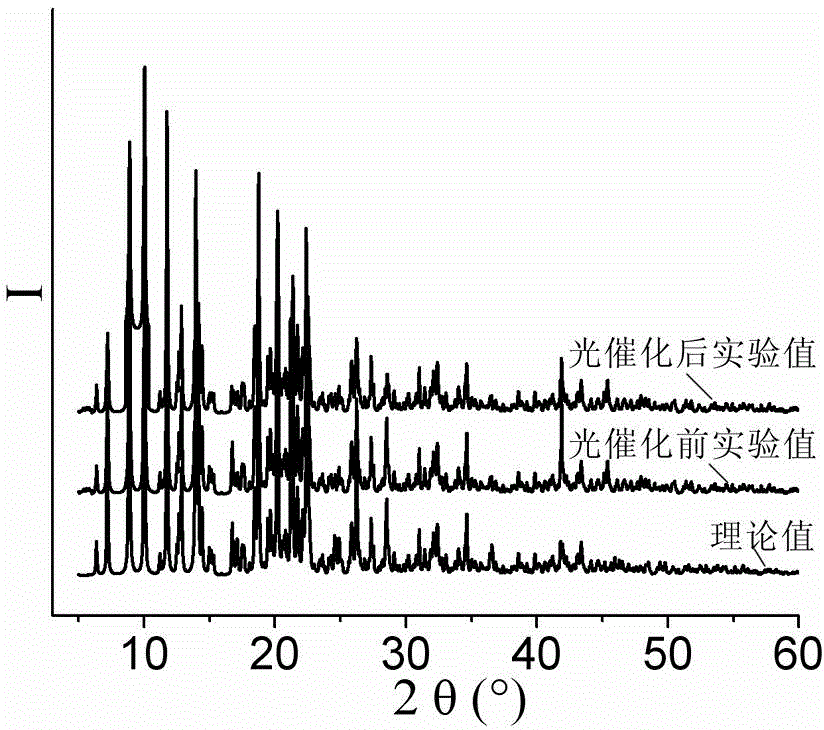 Semi-rigid double-imidazole organic-ligand-based transition metal compound containing N-S dicarboxylic acid, as well as synthetic method and application thereof