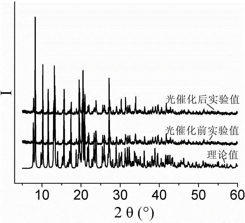 Semi-rigid double-imidazole organic-ligand-based transition metal compound containing N-S dicarboxylic acid, as well as synthetic method and application thereof