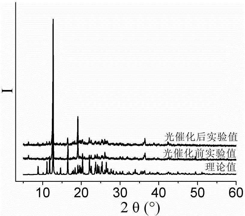 Semi-rigid double-imidazole organic-ligand-based transition metal compound containing N-S dicarboxylic acid, as well as synthetic method and application thereof