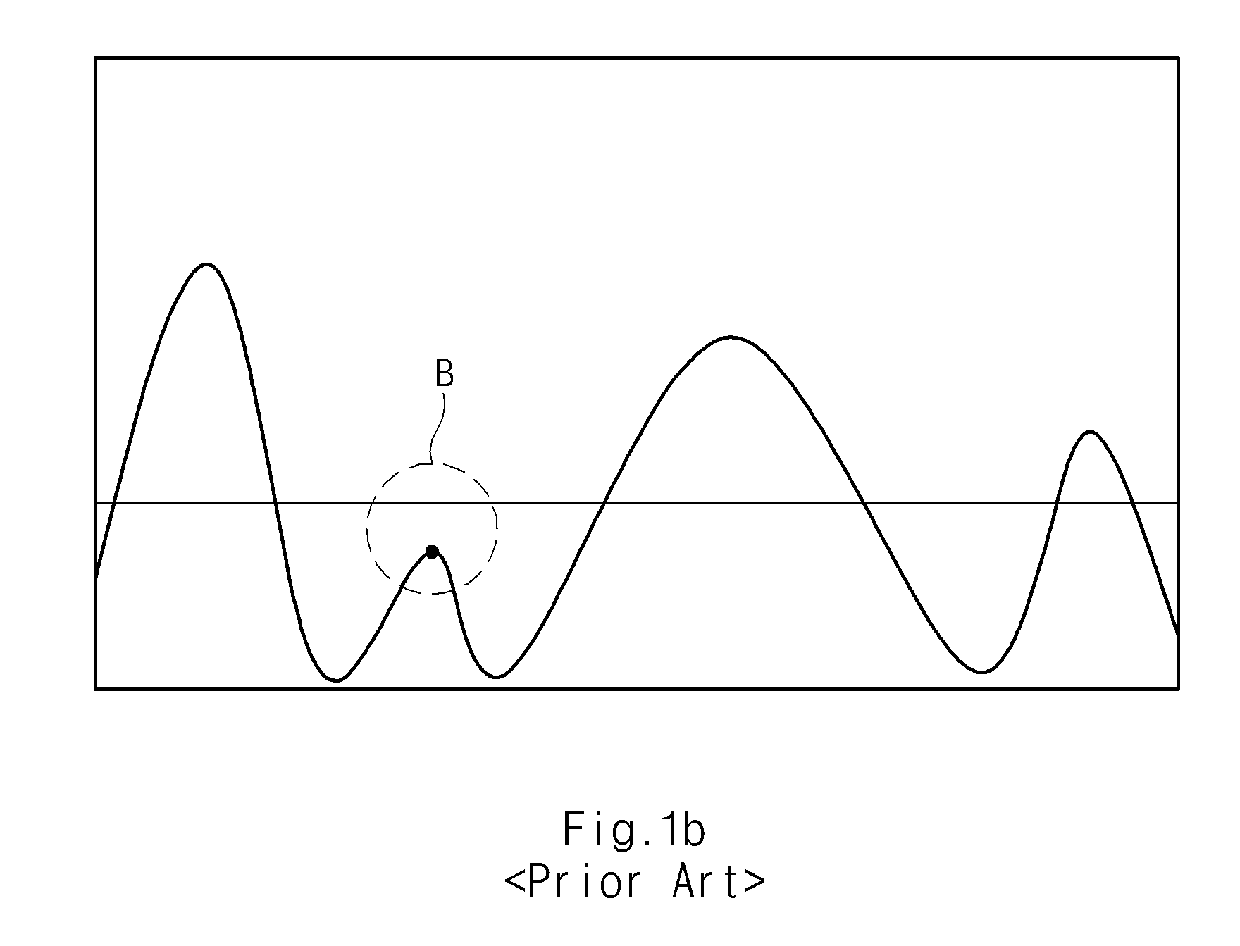 Method for detecting a weak point