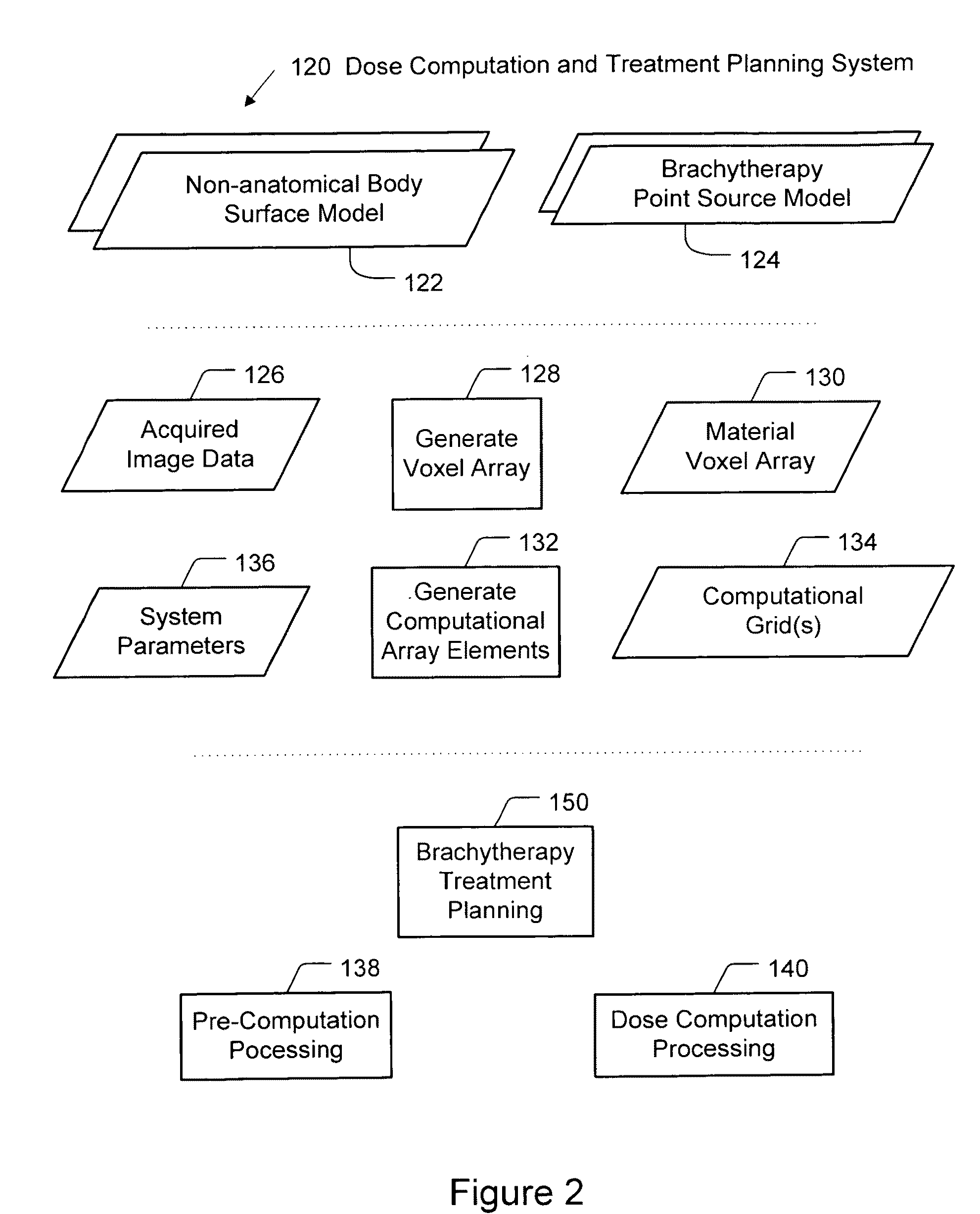 Brachytherapy dose computation system and method