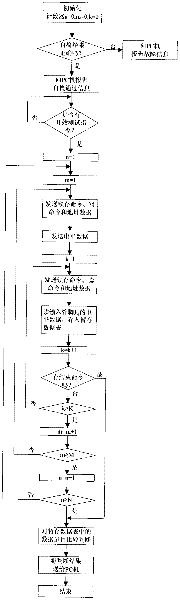 On-off automatic detection device for loops of collector ring