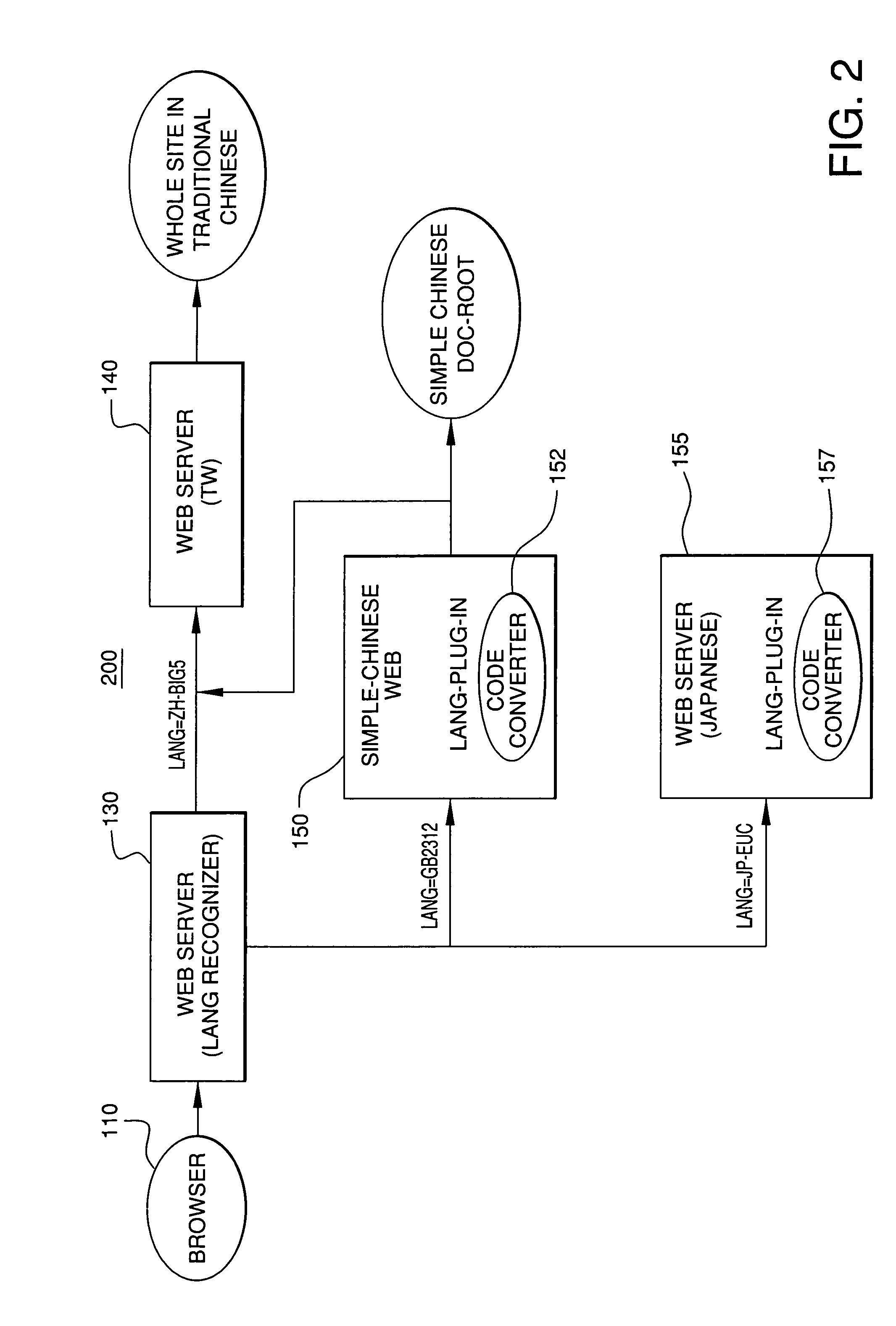 Method and system for selecting web site home page by extracting site language cookie stored in an access device to identify directional information item