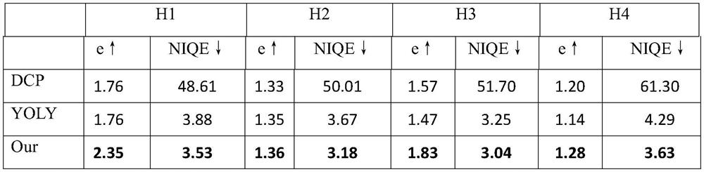 Defogging fusion processing method based on polarization image data