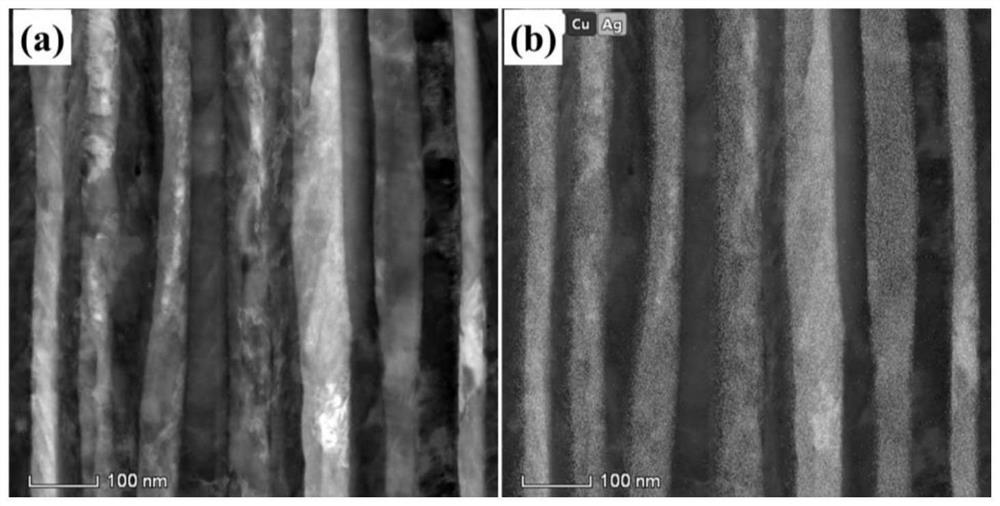 A method for preparing layered metal composites by multilayer-cumulative stack rolling