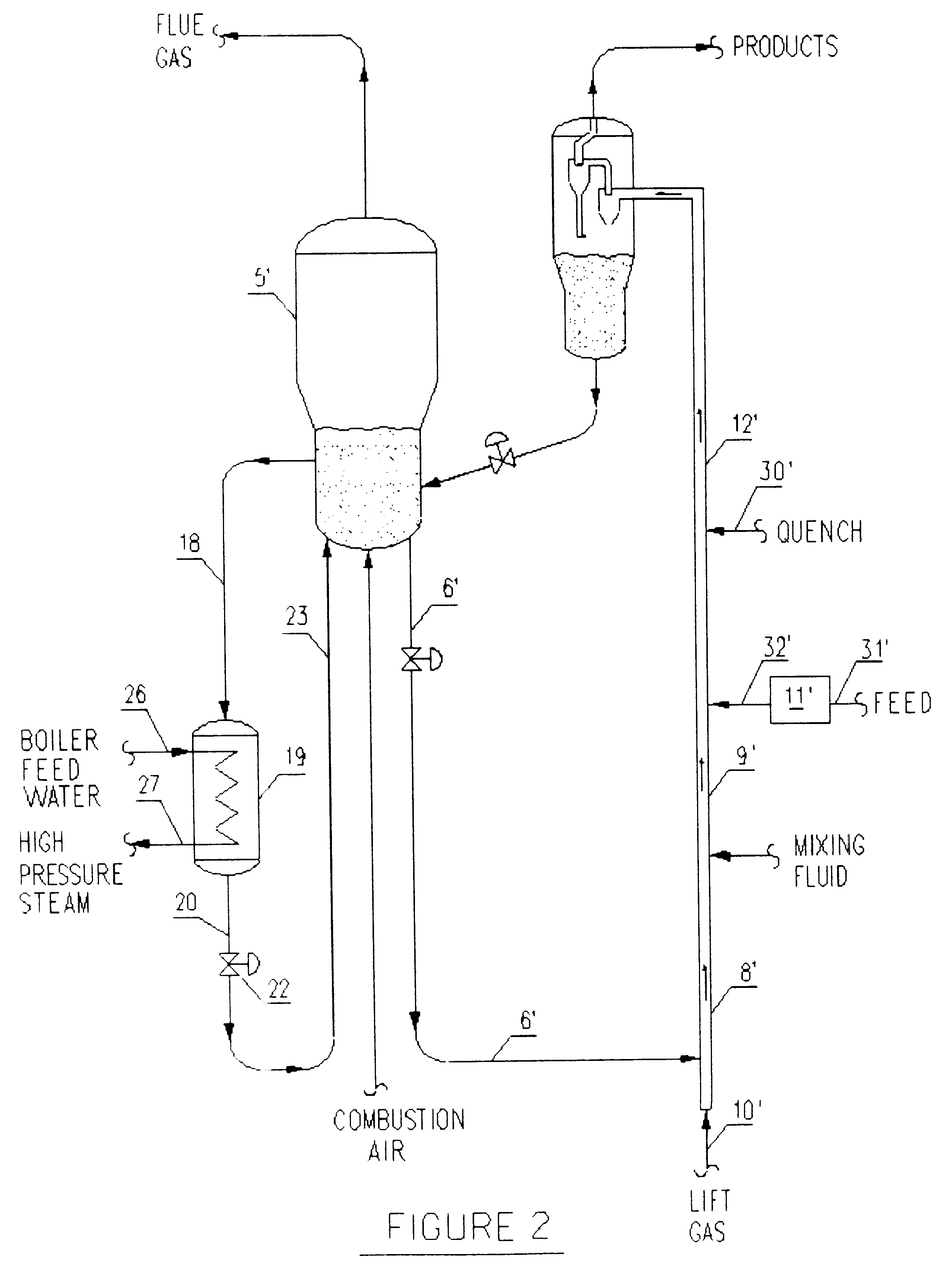 Process for the fluid catalytic cracking with pre-vaporized feed