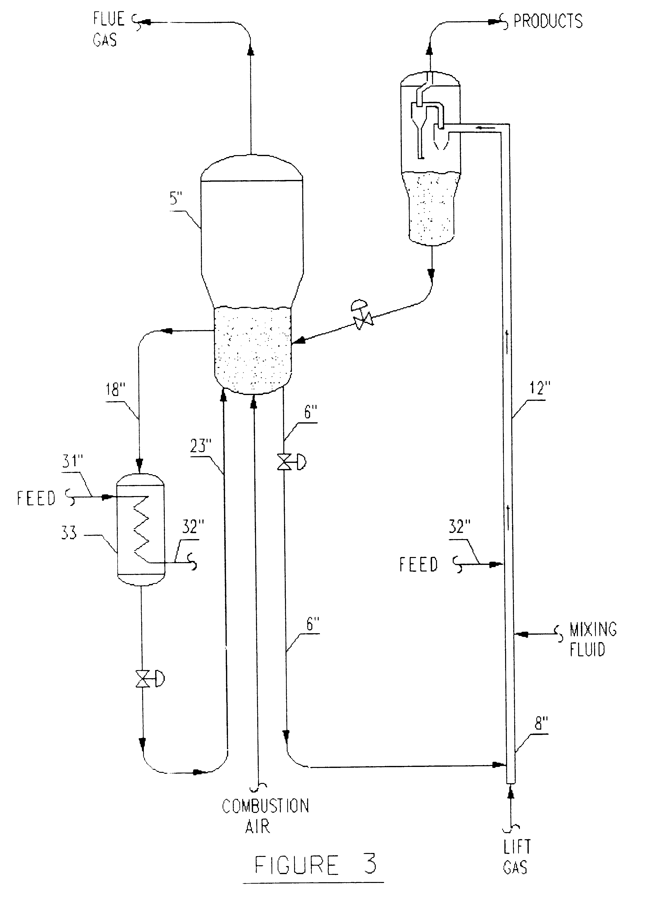 Process for the fluid catalytic cracking with pre-vaporized feed