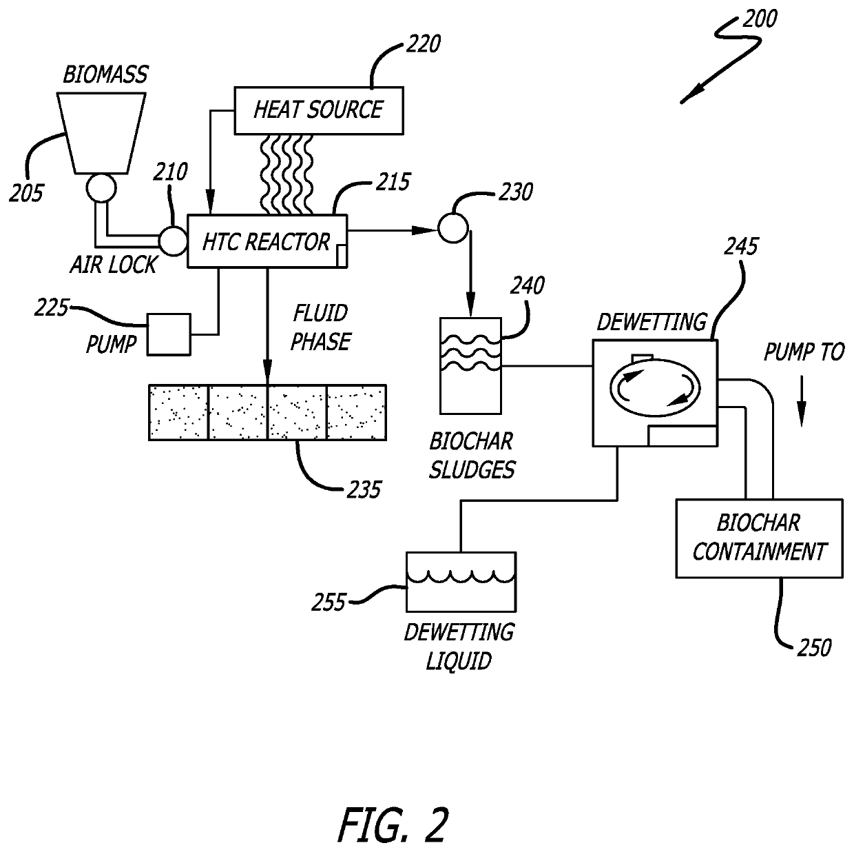 System and method for continuous production of a renewable liquid fuel