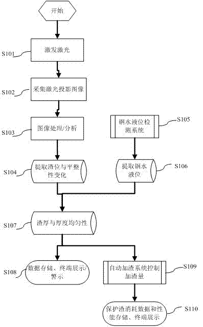 Method and device for measuring and controlling casting powder of continuous caster crystallizer