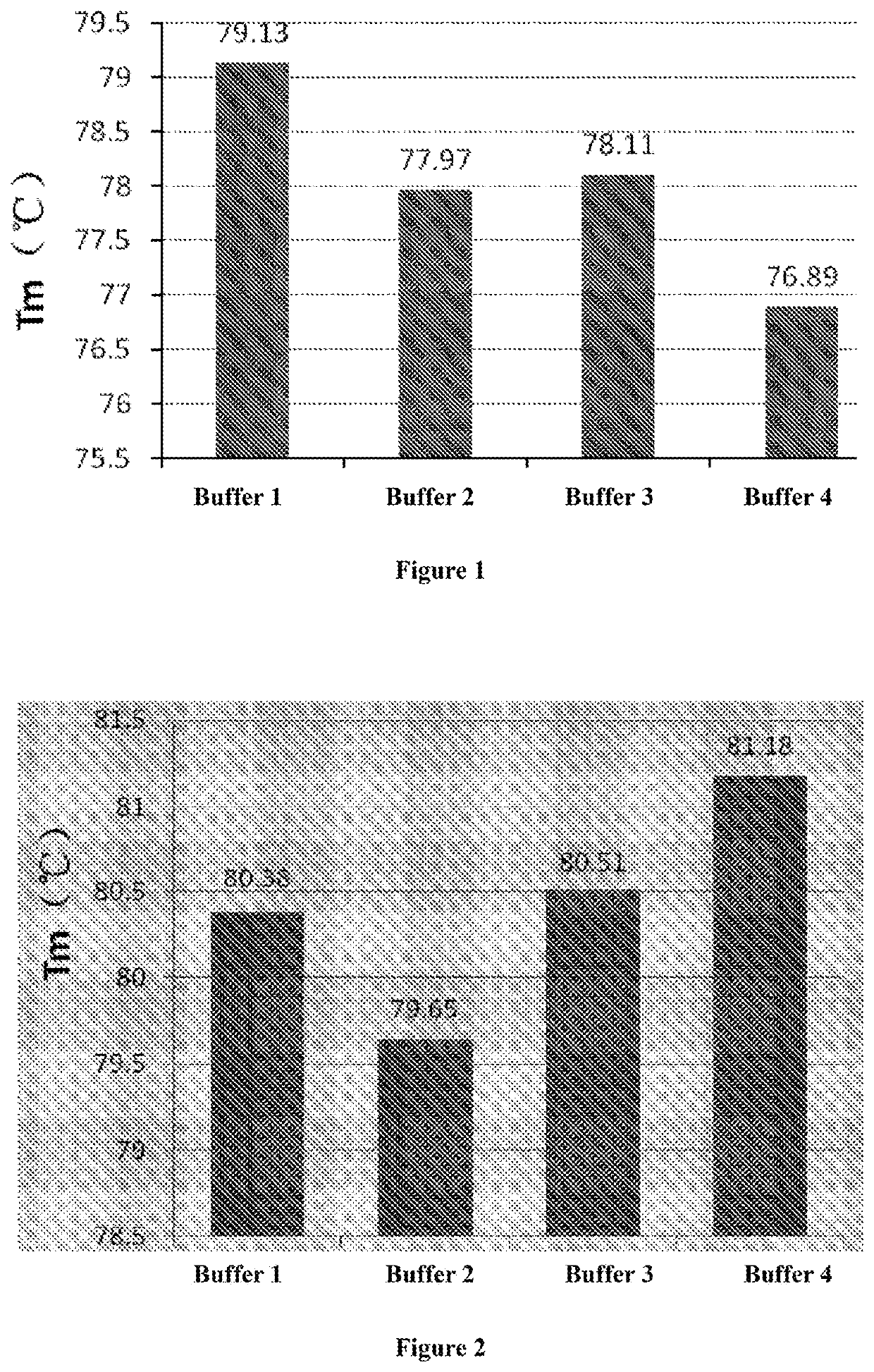 Stable anti-PD-1 antibody pharmaceutical preparation and application thereof in medicine