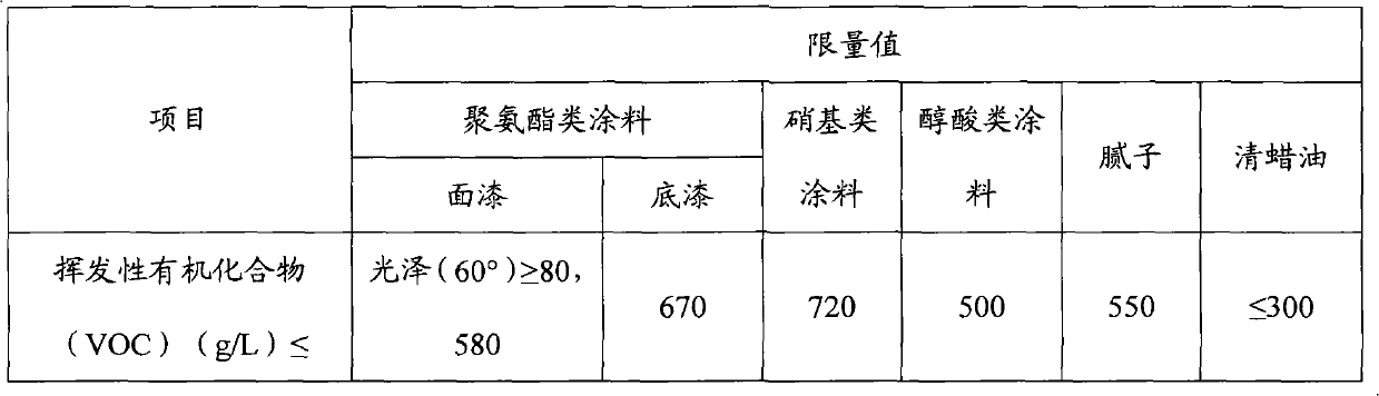 Hard wax oil and preparation method thereof