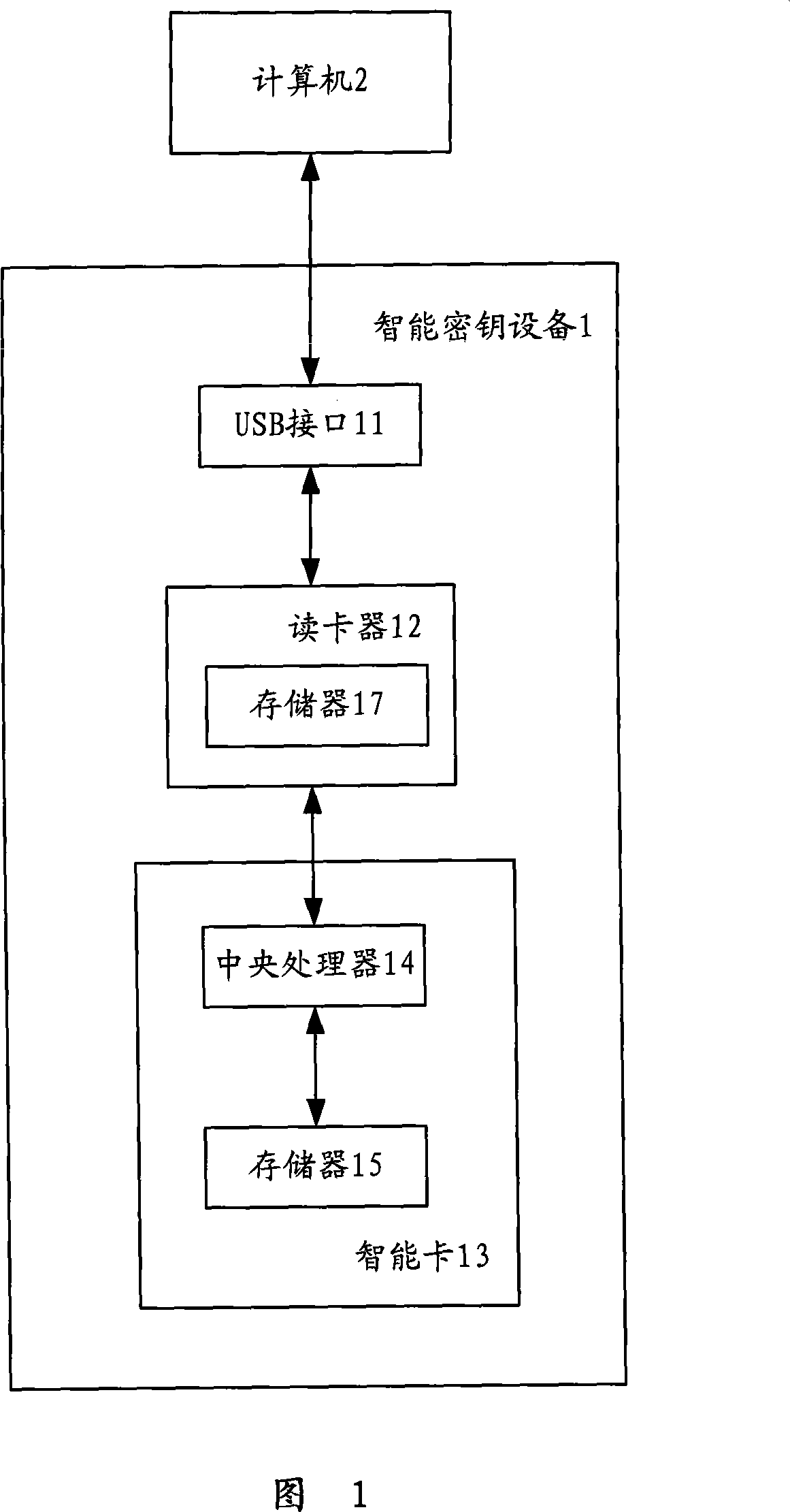 Intelligent cipher key equipment and method for information exchange with external apparatus