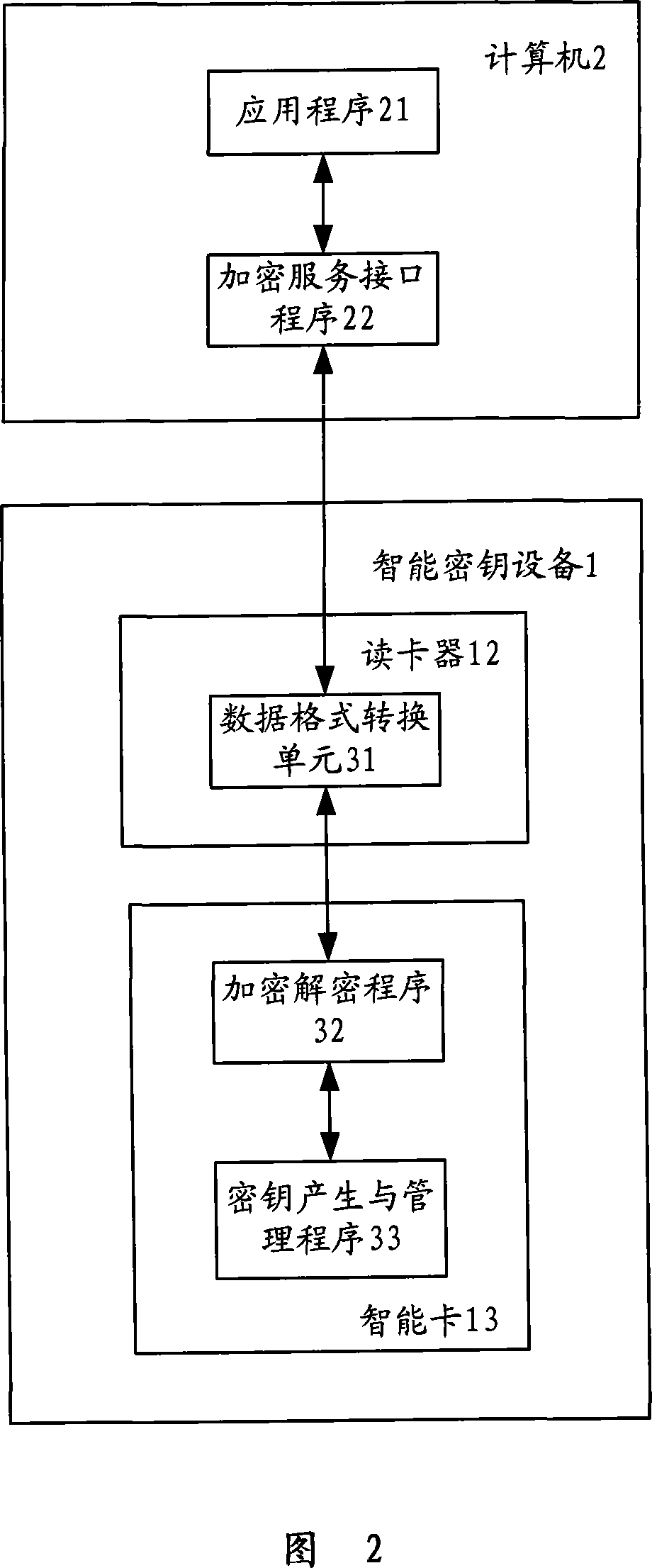 Intelligent cipher key equipment and method for information exchange with external apparatus