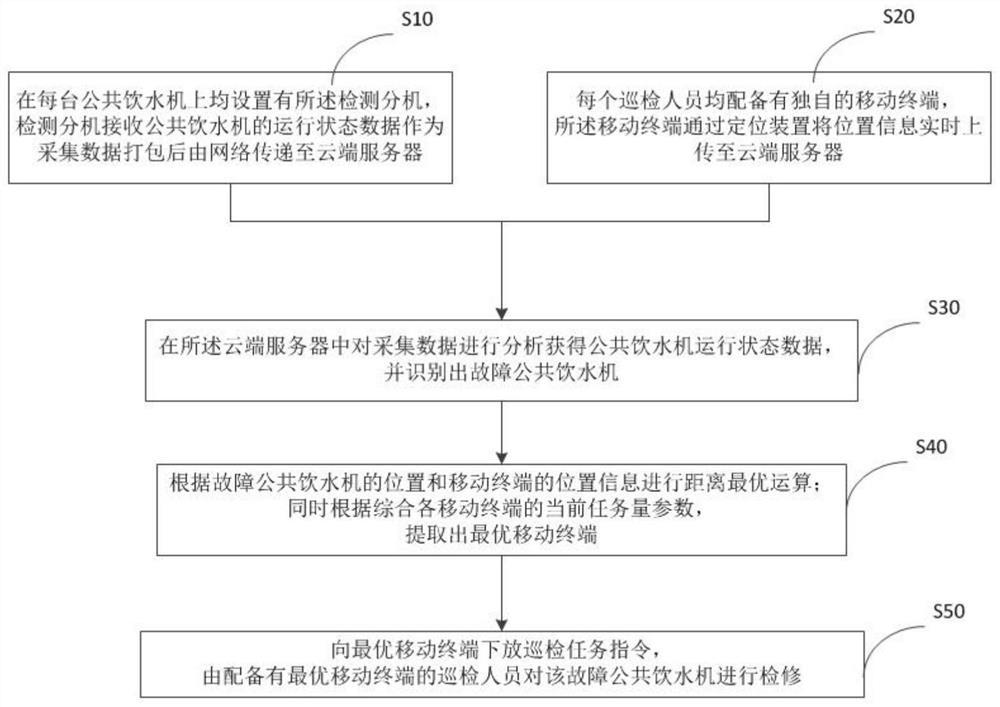 A public water dispenser inspection system and method