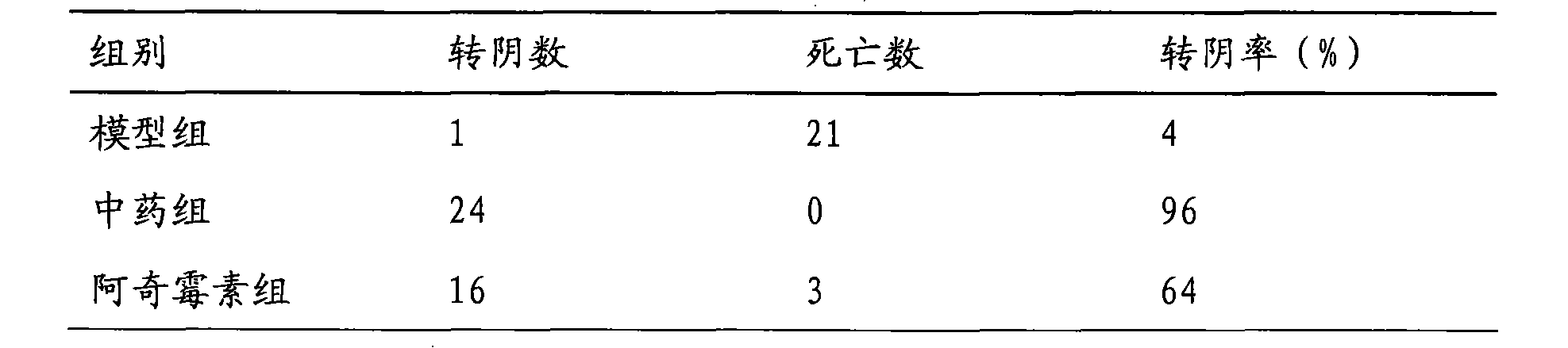 Chinese medicinal composition for treating ureaplasma urealyticum infection and preparation method thereof