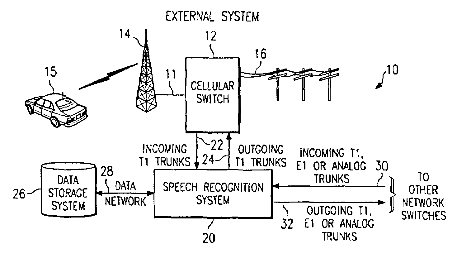 Speech recognition system for electronic switches in a non-wireline communications network