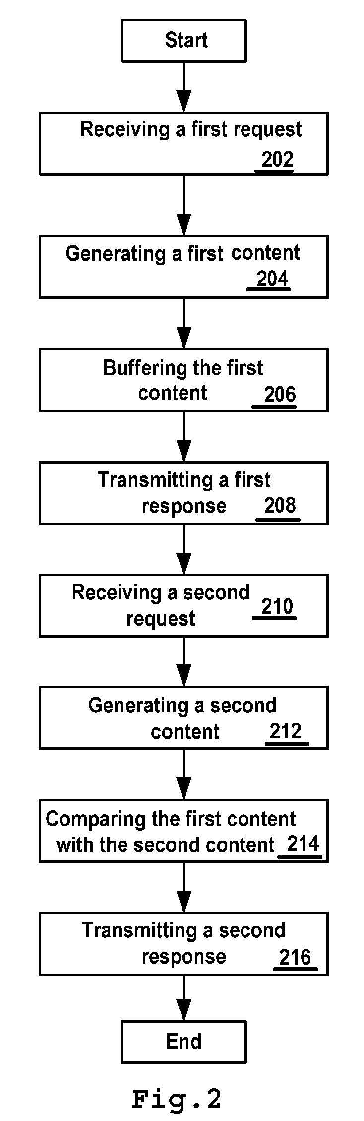 Method for content responding and content requesting, content responder and content requestor