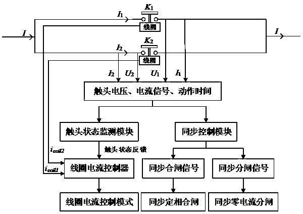 Switch parallel capacity expansion operation control method based on single-pole contactor