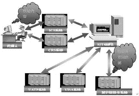 High concurrency universal payment method