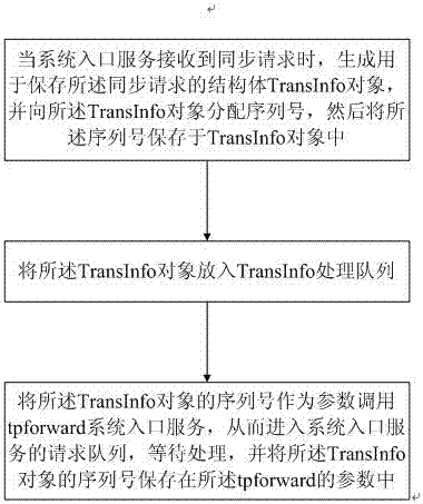 High concurrency universal payment method