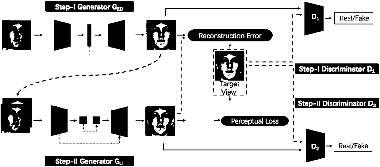 Face image enhancement method based on generative adversarial network