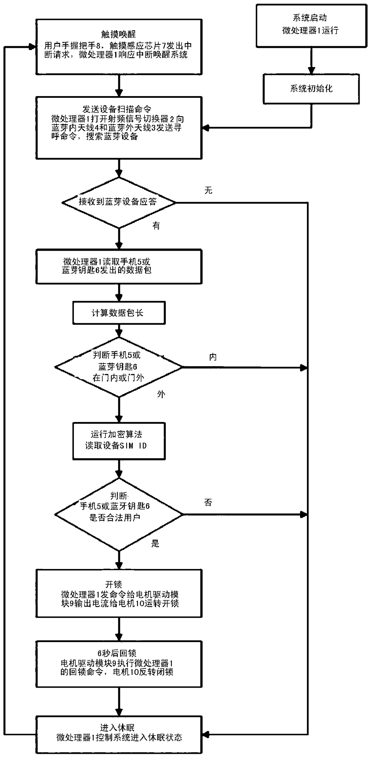 Intelligent lock capable of identifying positions of mobile phone and Bluetooth key