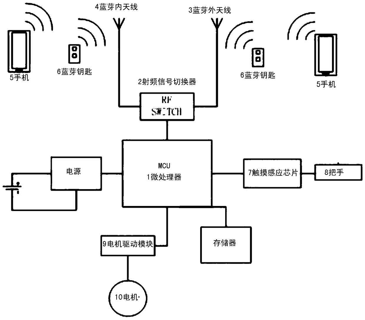 Intelligent lock capable of identifying positions of mobile phone and Bluetooth key