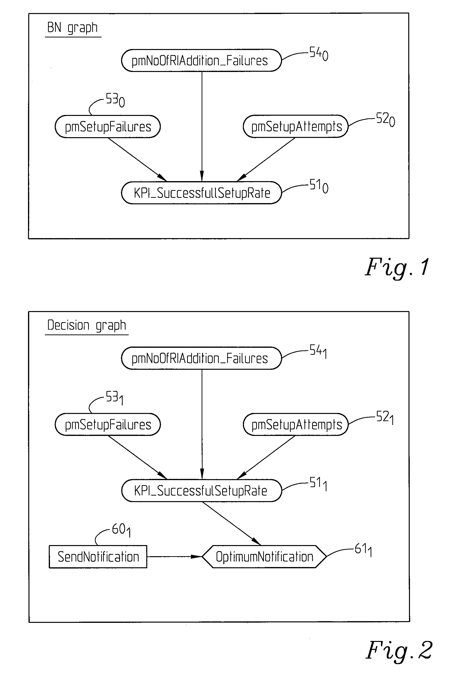 Arrangement and a Method Relating to Performance Monitoring