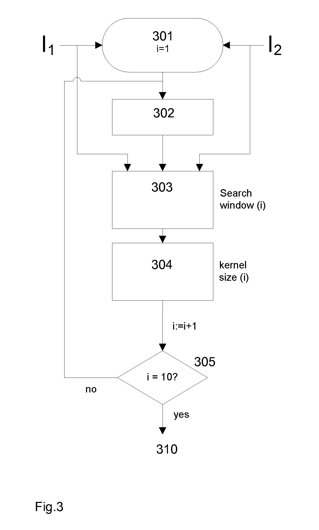 Method and apparatus for performing super-resolution