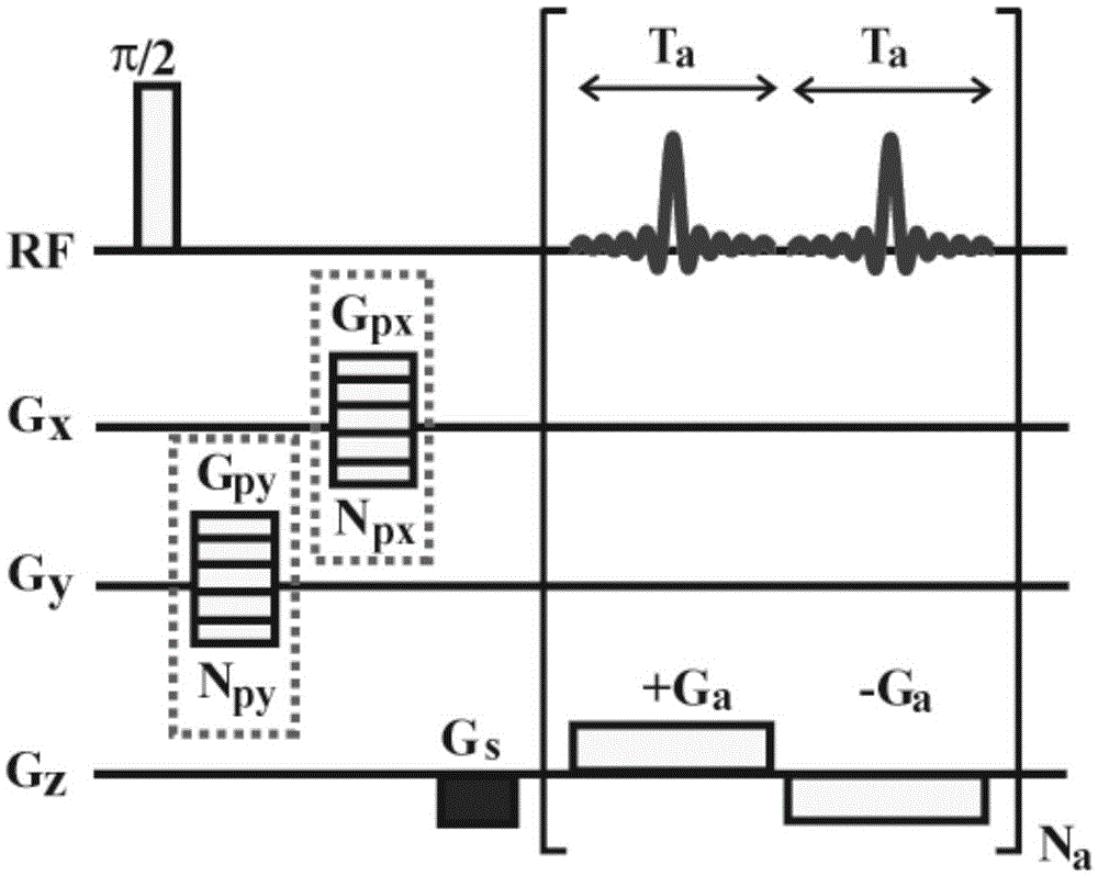 A method for acquiring one-dimensional high-resolution nuclear magnetic resonance spectra under inhomogeneous magnetic field