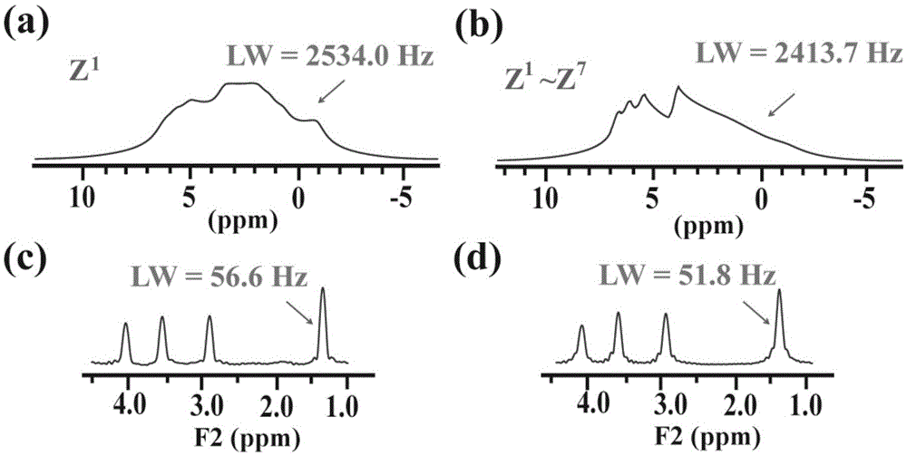 A method for acquiring one-dimensional high-resolution nuclear magnetic resonance spectra under inhomogeneous magnetic field