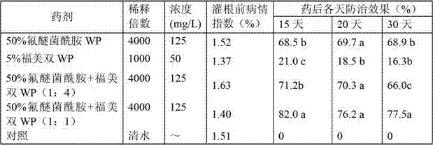Bactericide composition for preventing and controlling cotton disease