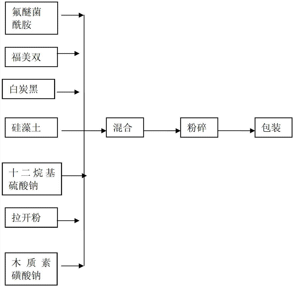 Bactericide composition for preventing and controlling cotton disease