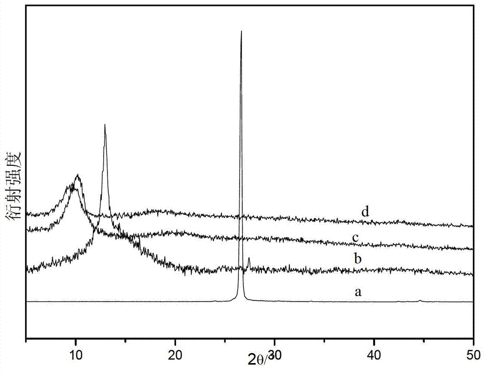 Ionic liquid modified graphene oxide/natural rubber vulcanized rubber and preparation method thereof