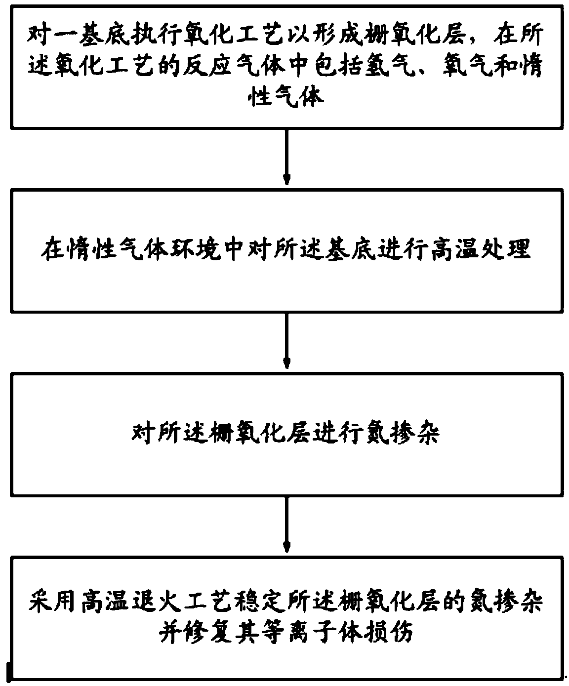 Preparation method for gate oxide