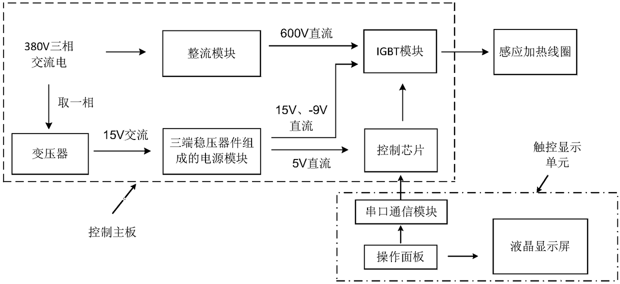 A Tool Holder Shrinking System Based on Electromagnetic Induction