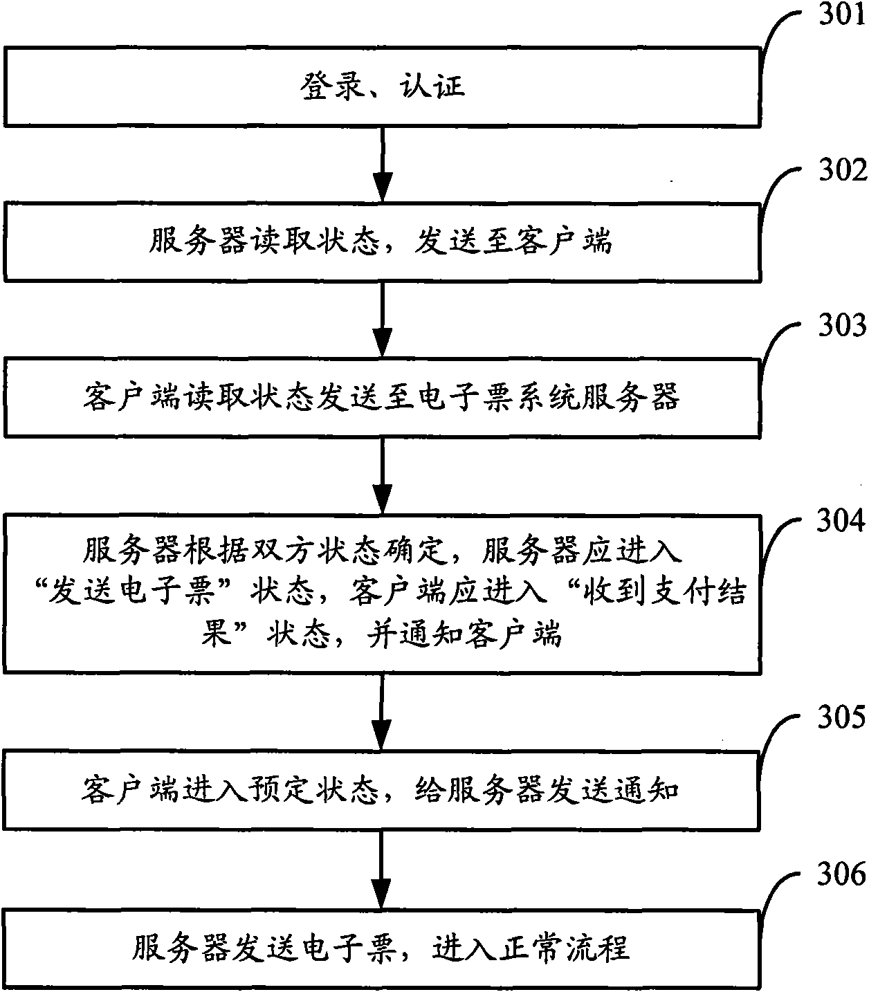 Operation recovery method, device and system