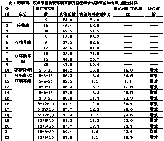 Herbicide composition containing anilofos, pyraclonil and benzobicyclon