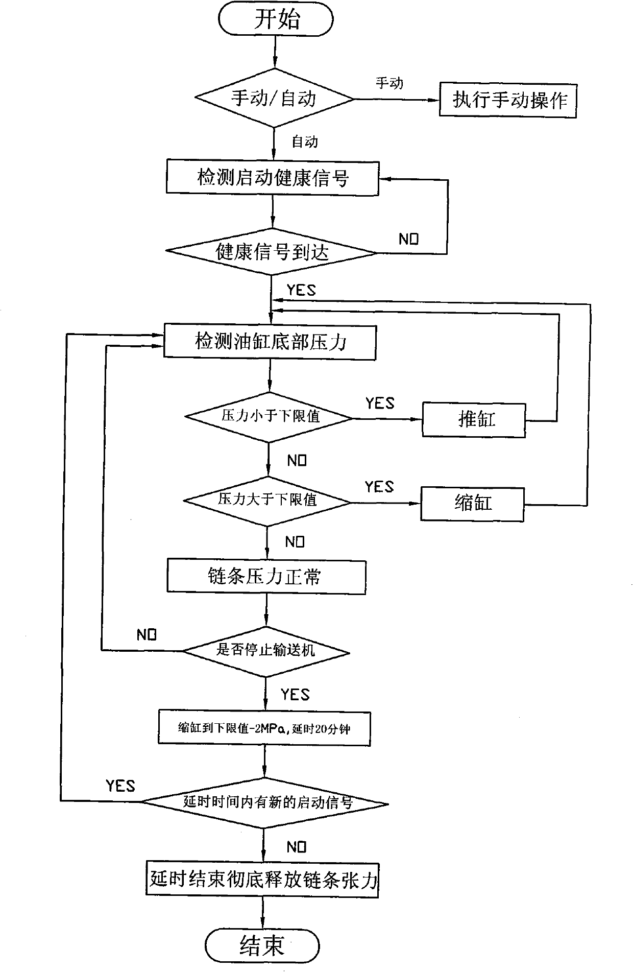 Control device for automatic tension degree of chain