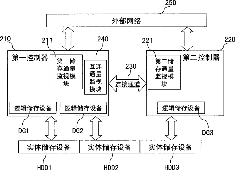 Calculator system with shared storage equipment and sharing method thereof