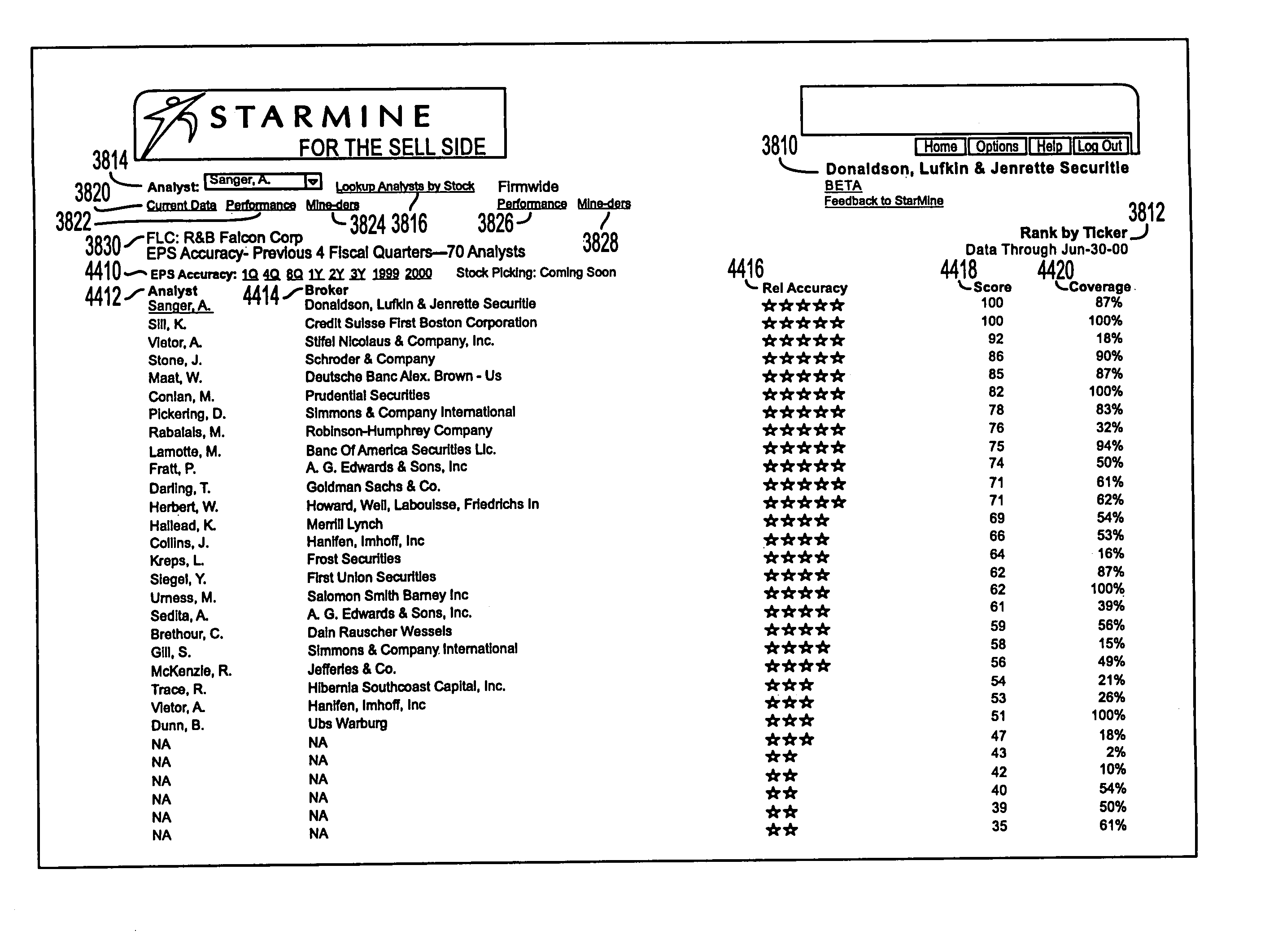 Security analyst estimates performance viewing system and method