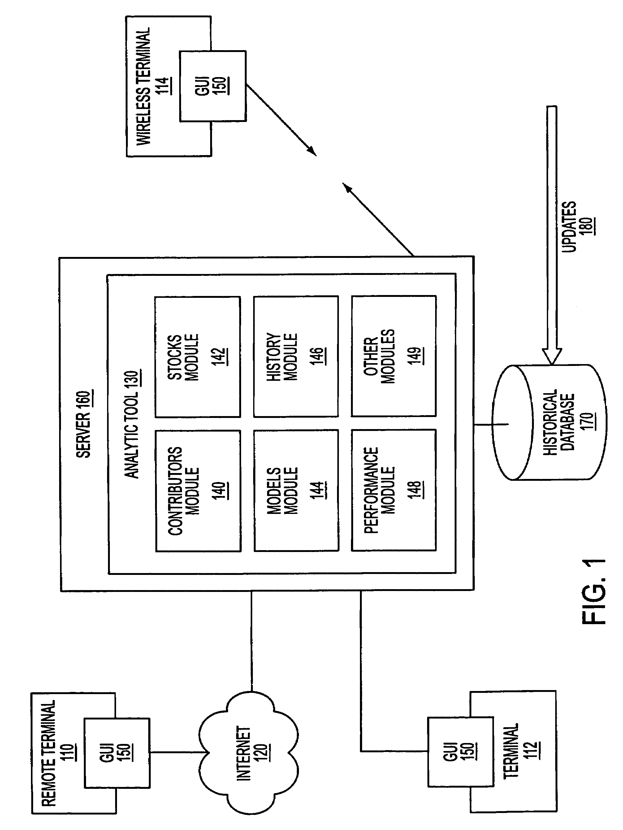 Security analyst estimates performance viewing system and method