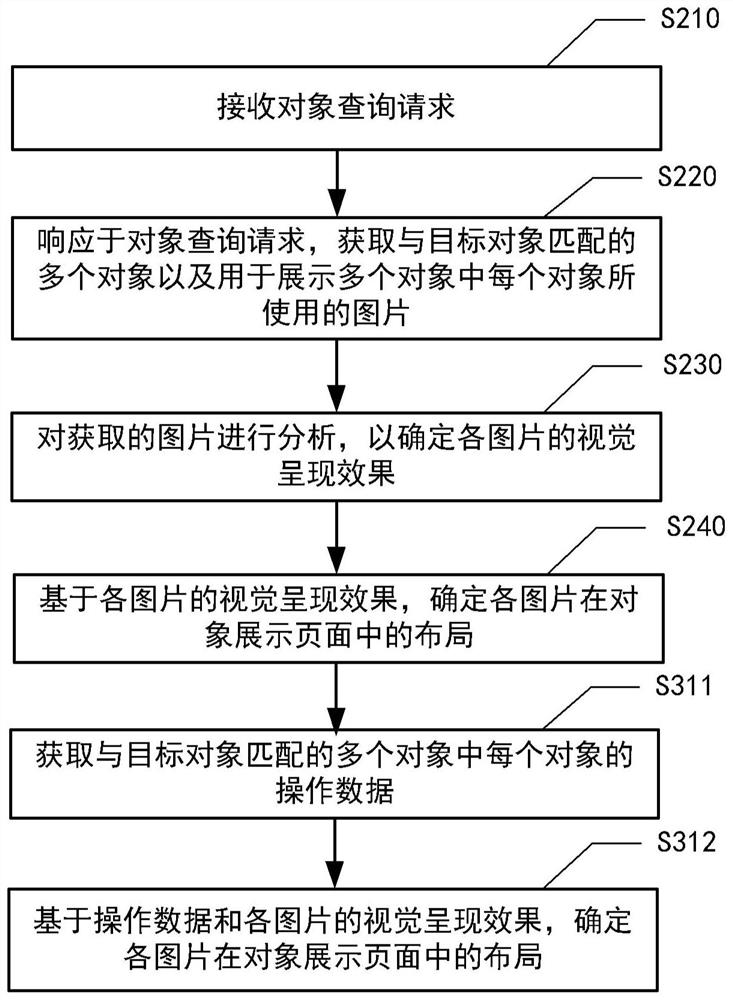 Data processing method and system, computer system and computer readable medium