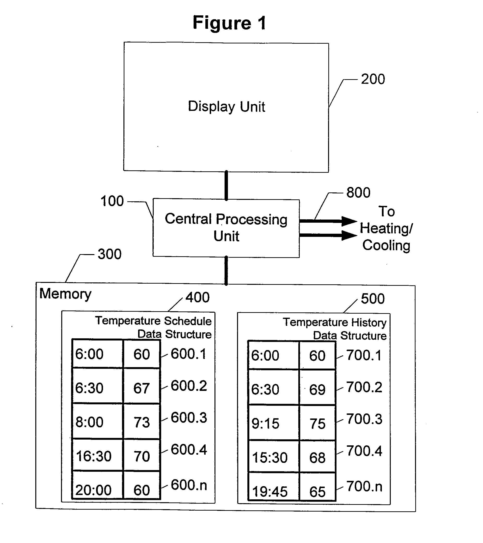 Graphical user interface system for a thermal comfort controller