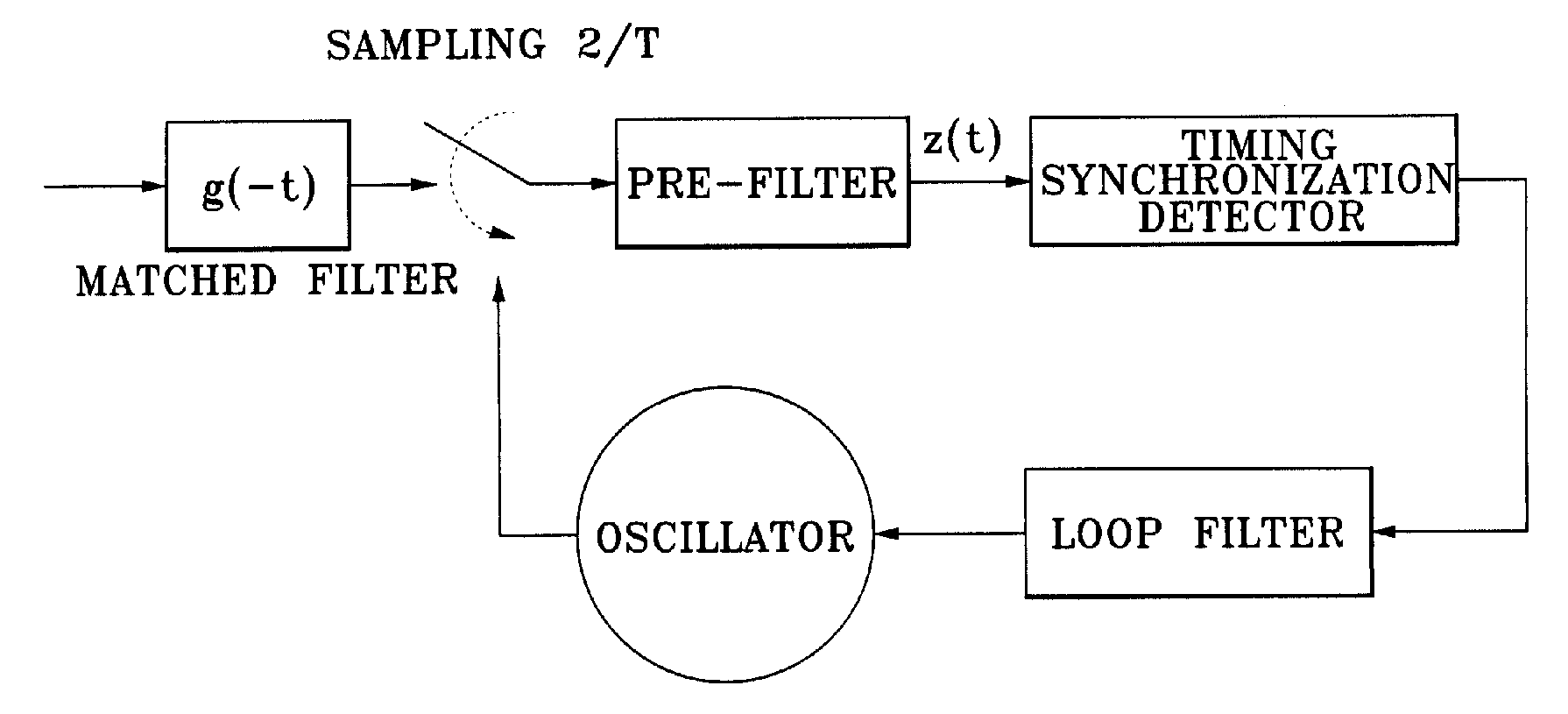Device And Method For Detecting Symbol Timing For Highly Bandwidth Efficient High Order Modulation System