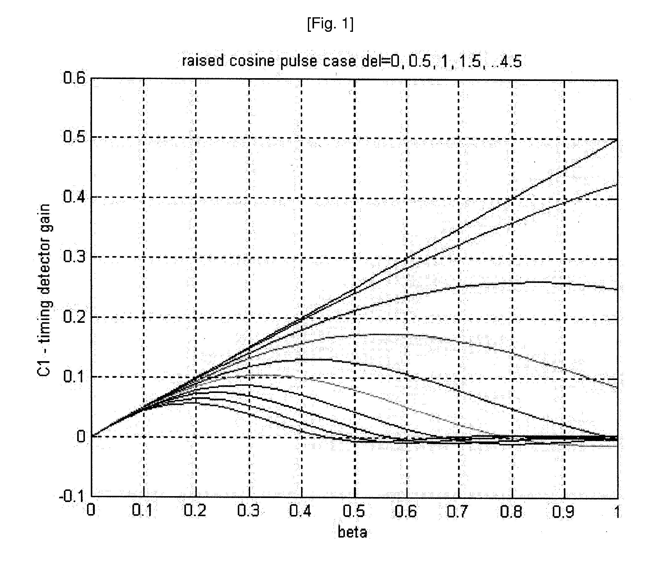 Device And Method For Detecting Symbol Timing For Highly Bandwidth Efficient High Order Modulation System