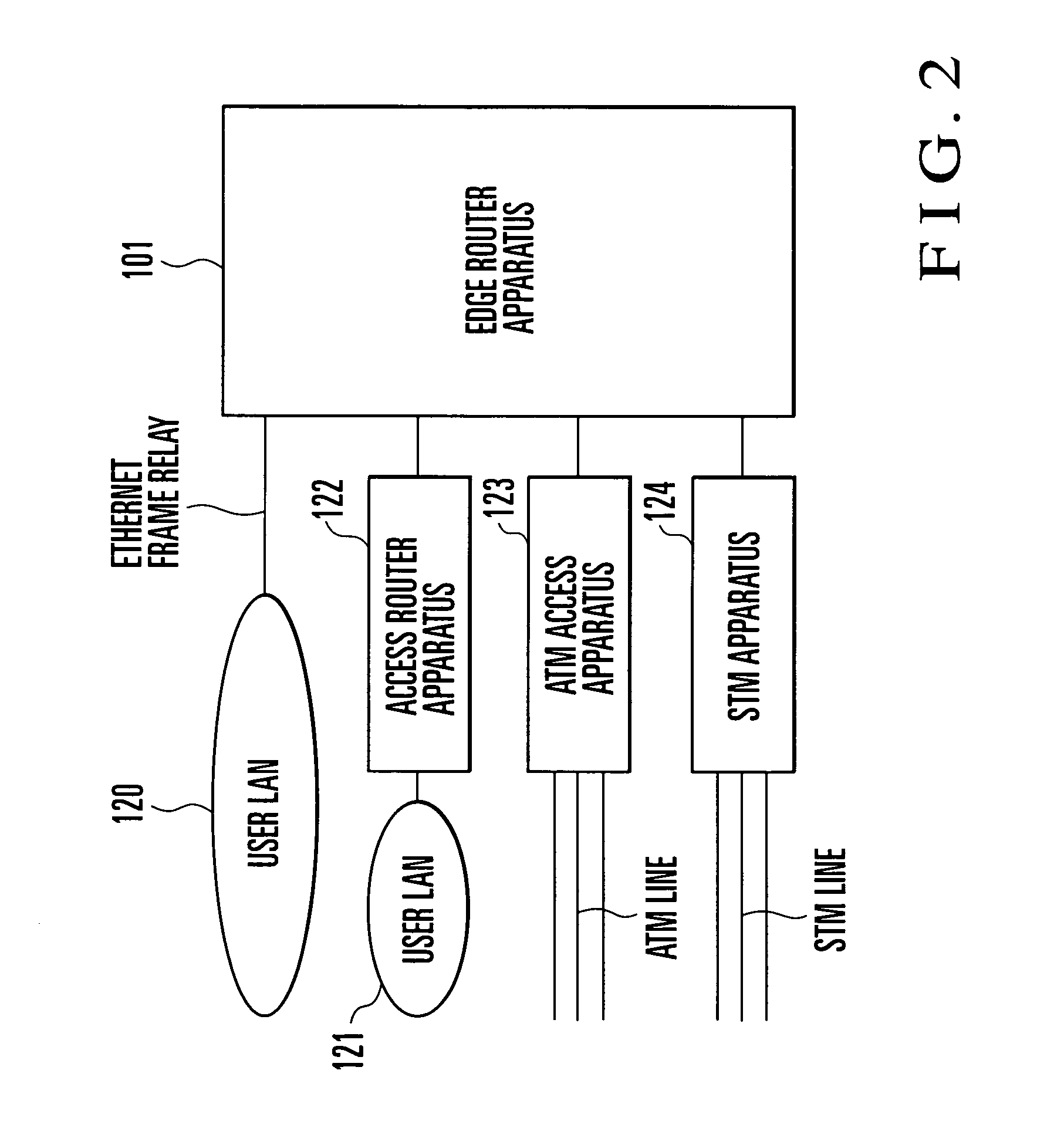 Packet transfer method and apparatus, and packet communication system