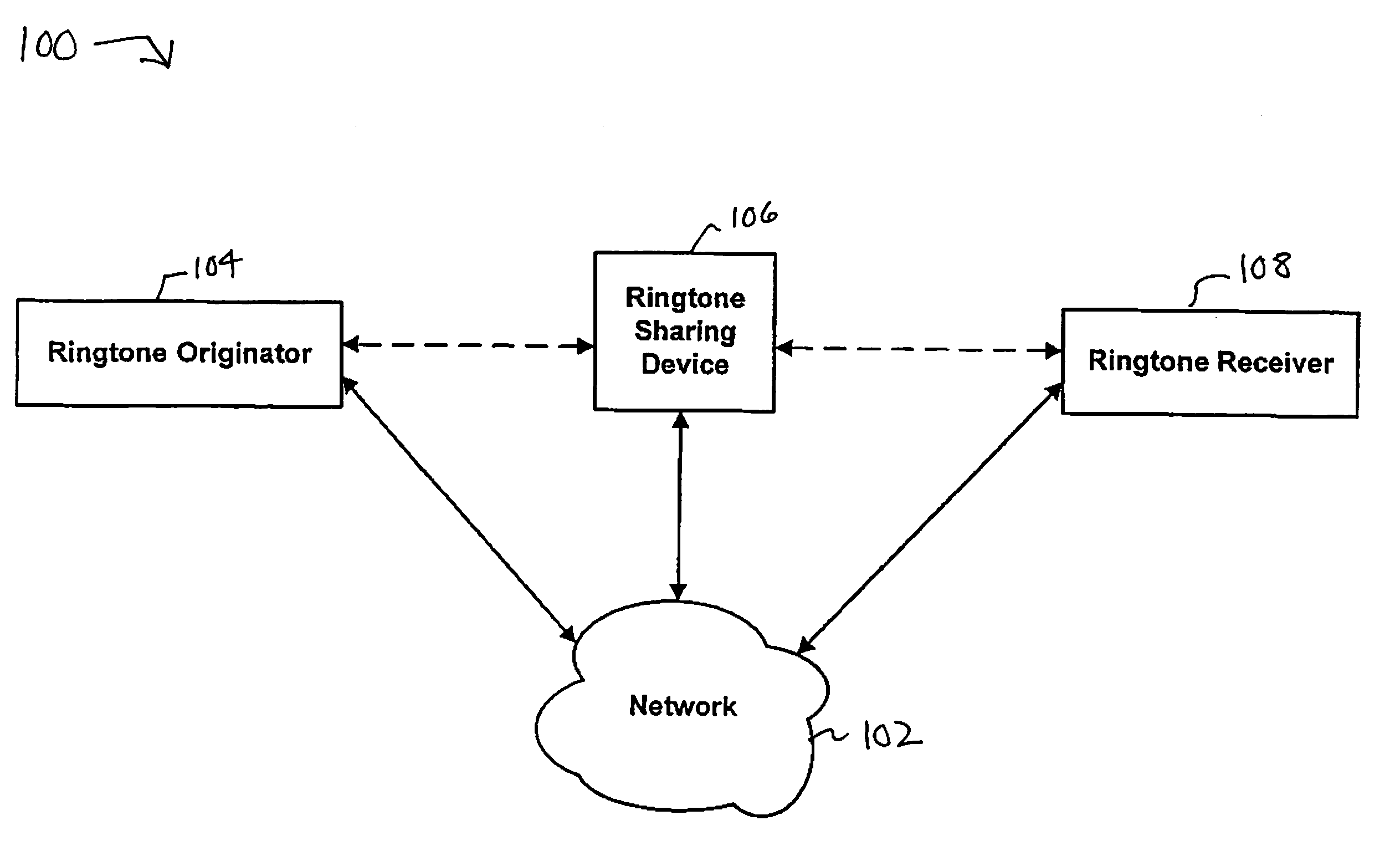 Methods and systems for ringtone definition sharing